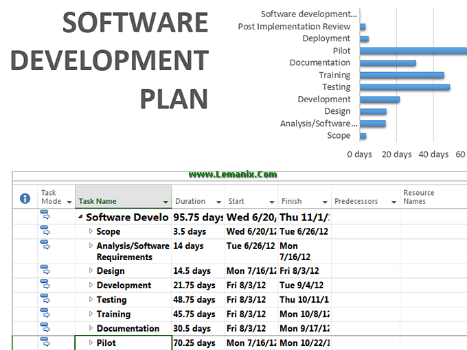 Software Development Project Management Plan Template